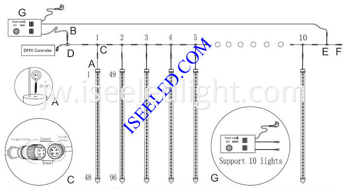 RGB DMX512 LED 3D Tube connection